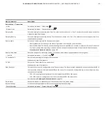 Preview for 101 page of ABB CoriolisMaster FCH400 Series Operating Instructions Manual