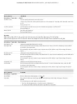 Preview for 103 page of ABB CoriolisMaster FCH400 Series Operating Instructions Manual