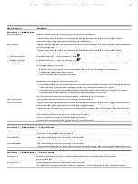 Preview for 105 page of ABB CoriolisMaster FCH400 Series Operating Instructions Manual