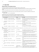 Preview for 122 page of ABB CoriolisMaster FCH400 Series Operating Instructions Manual