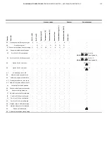 Preview for 133 page of ABB CoriolisMaster FCH400 Series Operating Instructions Manual