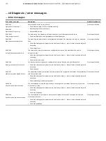 Preview for 136 page of ABB CoriolisMaster FCH400 Series Operating Instructions Manual