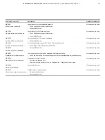 Preview for 137 page of ABB CoriolisMaster FCH400 Series Operating Instructions Manual