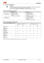 Предварительный просмотр 13 страницы ABB CoriolisMaster FCM2000 Commissioning Instruction