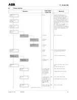 Предварительный просмотр 29 страницы ABB CoriolisMaster FCM2000 Operating	 Instruction