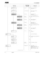 Предварительный просмотр 30 страницы ABB CoriolisMaster FCM2000 Operating	 Instruction