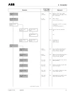 Предварительный просмотр 31 страницы ABB CoriolisMaster FCM2000 Operating	 Instruction