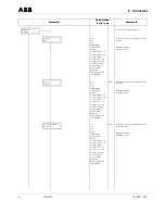 Предварительный просмотр 32 страницы ABB CoriolisMaster FCM2000 Operating	 Instruction