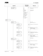 Предварительный просмотр 33 страницы ABB CoriolisMaster FCM2000 Operating	 Instruction