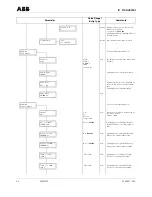 Предварительный просмотр 34 страницы ABB CoriolisMaster FCM2000 Operating	 Instruction