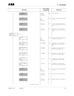 Предварительный просмотр 35 страницы ABB CoriolisMaster FCM2000 Operating	 Instruction