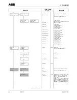 Предварительный просмотр 36 страницы ABB CoriolisMaster FCM2000 Operating	 Instruction