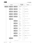 Предварительный просмотр 37 страницы ABB CoriolisMaster FCM2000 Operating	 Instruction