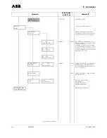 Предварительный просмотр 38 страницы ABB CoriolisMaster FCM2000 Operating	 Instruction