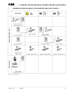 Предварительный просмотр 67 страницы ABB CoriolisMaster FCM2000 Operating	 Instruction