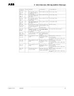 Предварительный просмотр 87 страницы ABB CoriolisMaster FCM2000 Operating	 Instruction