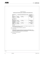 Предварительный просмотр 94 страницы ABB CoriolisMaster FCM2000 Operating	 Instruction