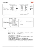 Предварительный просмотр 56 страницы ABB CoriolisMaster FCM2000 Operating Instructions Manual