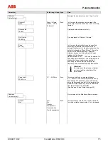 Предварительный просмотр 75 страницы ABB CoriolisMaster FCM2000 Operating Instructions Manual