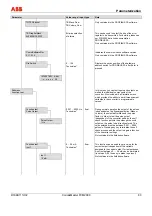 Предварительный просмотр 83 страницы ABB CoriolisMaster FCM2000 Operating Instructions Manual