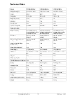 Preview for 11 page of ABB CP650-x Operating Instructions Manual