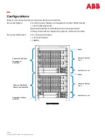 Preview for 11 page of ABB CPS2400U Product Manual