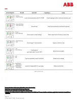 Preview for 36 page of ABB CPS2400U Product Manual