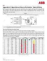 Preview for 52 page of ABB CPS2400U Product Manual