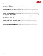 Preview for 5 page of ABB CPS3200U Product Manual