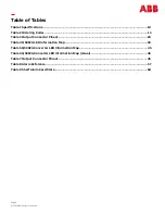 Preview for 6 page of ABB CPS3200U Product Manual