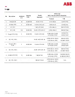 Preview for 14 page of ABB CPS3200U Product Manual