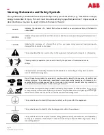 Preview for 18 page of ABB CPS3200U Product Manual