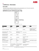 Preview for 45 page of ABB CPS3200U Product Manual