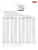 Preview for 49 page of ABB CPS3200U Product Manual