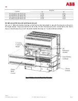 Предварительный просмотр 14 страницы ABB CPS6000-Systems-48V DC Power Installation Manual