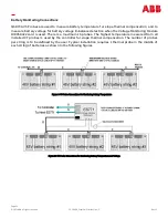 Предварительный просмотр 23 страницы ABB CPS6000-Systems-48V DC Power Installation Manual