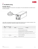 Предварительный просмотр 33 страницы ABB CPS6000-Systems-48V DC Power Installation Manual