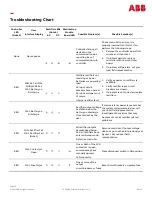 Предварительный просмотр 34 страницы ABB CPS6000-Systems-48V DC Power Installation Manual