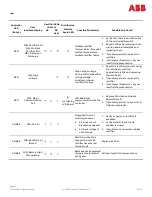 Предварительный просмотр 35 страницы ABB CPS6000-Systems-48V DC Power Installation Manual