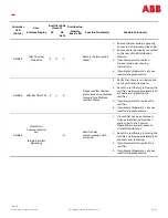 Предварительный просмотр 36 страницы ABB CPS6000-Systems-48V DC Power Installation Manual