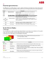 Предварительный просмотр 40 страницы ABB CPS6000-Systems-48V DC Power Installation Manual