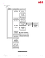 Предварительный просмотр 45 страницы ABB CPS6000-Systems-48V DC Power Installation Manual