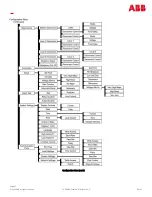 Предварительный просмотр 47 страницы ABB CPS6000-Systems-48V DC Power Installation Manual