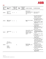 Preview for 149 page of ABB CPS6000 Product Manual