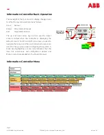 Preview for 5 page of ABB CPS6000 Quick Start Manual