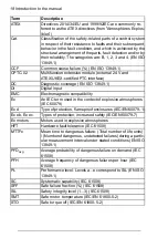 Предварительный просмотр 18 страницы ABB CPTC-02 User Manual