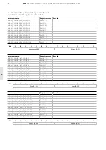 Preview for 58 page of ABB CSU-2LV Installation And Maintenance Manual