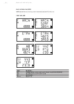 Preview for 28 page of ABB D1M 20 User Manual