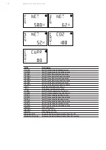 Preview for 56 page of ABB D1M 20 User Manual