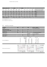 Предварительный просмотр 9 страницы ABB DCBreak 1815 Instructions For Installation & Operation